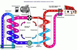 Как сделать геотермальный тепловой насос из кондиционера Тепловой насос без компрессора теория
